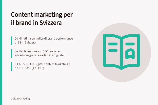 Content marketing per il brand in Svizzera: 20 Minuti ha un indice di brand performance di 58 in Svizzera.; Le PMI ticinesi usano SEO, social e advertising per creare fiducia digitale.; Il CAS SUPSI in Digital Content Marketing è da CHF 5350 (12 ECTS). Content marketing per rafforzare il brand in Svizzera
