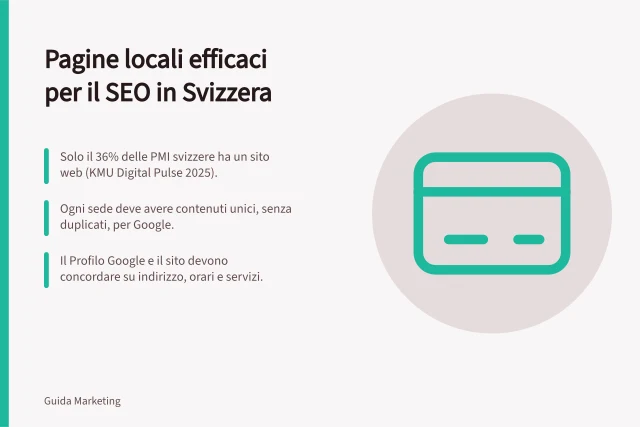 Pagine locali efficaci per il SEO in Svizzera: Solo il 36% delle PMI svizzere ha un sito web (KMU Digital Pulse 2025).; Ogni sede deve avere contenuti unici, senza duplicati, per Google.; Il Profilo Google e il sito devono concordare su indirizzo, orari e servizi. Contenuti per il SEO locale in Svizzera: pagine utili per ogni sede