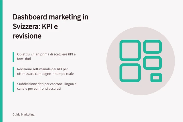 Dashboard marketing in Svizzera: KPI e revisione: Obiettivi chiari prima di scegliere KPI e fonti dati; Revisione settimanale dei KPI per ottimizzare campagne in tempo reale; Suddivisione dati per cantone, lingua e canale per confronti accurati. Dashboard e report di marketing in Svizzera: KPI e cadenza di revisione