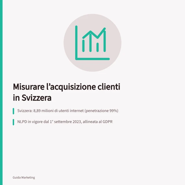 Misurare l’acquisizione clienti in Svizzera: Svizzera: 8,89 milioni di utenti internet (penetrazione 99%); nLPD in vigore dal 1° settembre 2023, allineata al GDPR; Tasso di conversione misurato per lingua e cantone aumenta ROI del 848%. Misurare l'acquisizione clienti in Svizzera: analytics, consenso e conversioni