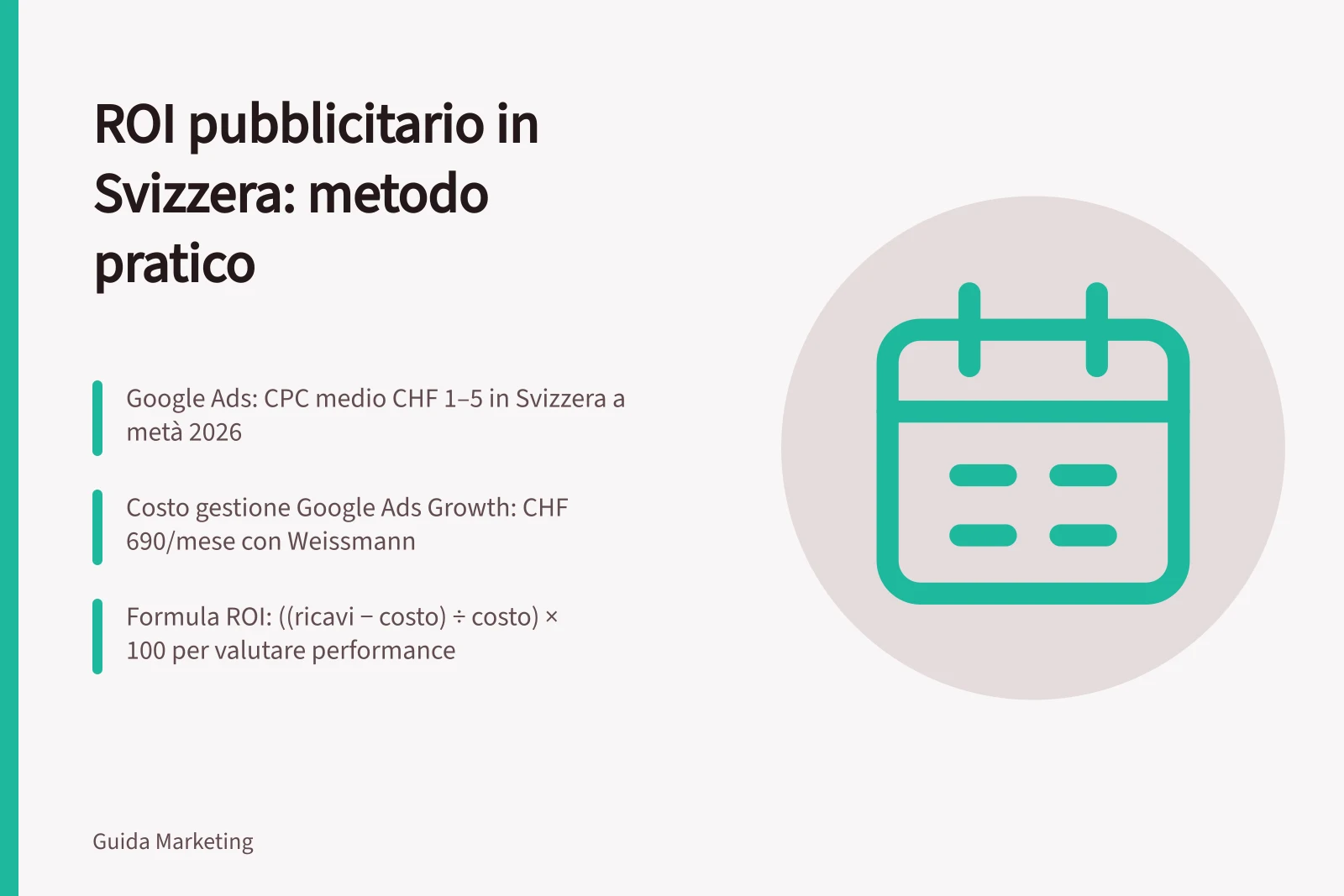 ROI pubblicitario in Svizzera: metodo pratico: Google Ads: CPC medio CHF 1–5 in Svizzera a metà 2026; Costo gestione Google Ads Growth: CHF 690/mese con Weissmann; Formula ROI: ((ricavi − costo) ÷ costo) × 100 per valutare performance