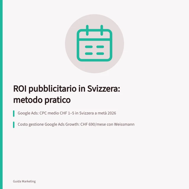 ROI pubblicitario in Svizzera: metodo pratico: Google Ads: CPC medio CHF 1–5 in Svizzera a metà 2026; Costo gestione Google Ads Growth: CHF 690/mese con Weissmann; Formula ROI: ((ricavi − costo) ÷ costo) × 100 per valutare performance. Ritorno degli annunci a pagamento in Svizzera: metodo ROI