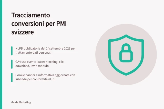 Tracciamento conversioni per PMI svizzere: nLPD obbligatoria dal 1° settembre 2023 per trattamento dati personali; GA4 usa evento-based tracking: clic, download, invio modulo; Cookie banner e informativa aggiornata con iubenda per conformità nLPD. Tracciamento delle conversioni per un sito PMI in Svizzera: come impostarlo
